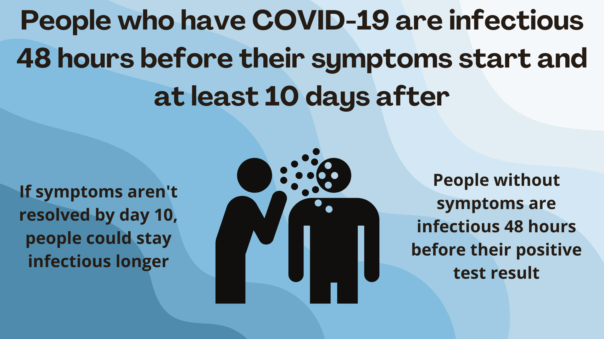 Guidance Exposure   Infectious Period 